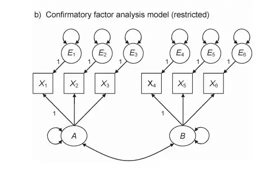 bimodal samples
