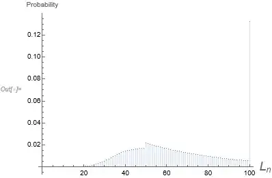 Probability mass function for L_100 with p=0.98