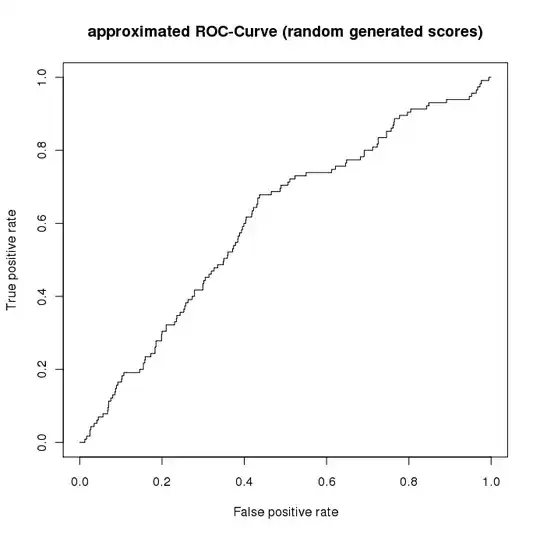 Figure 1: Sample data with ellipses around each estimated location.