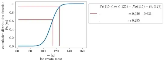probability from cumulative distribution function