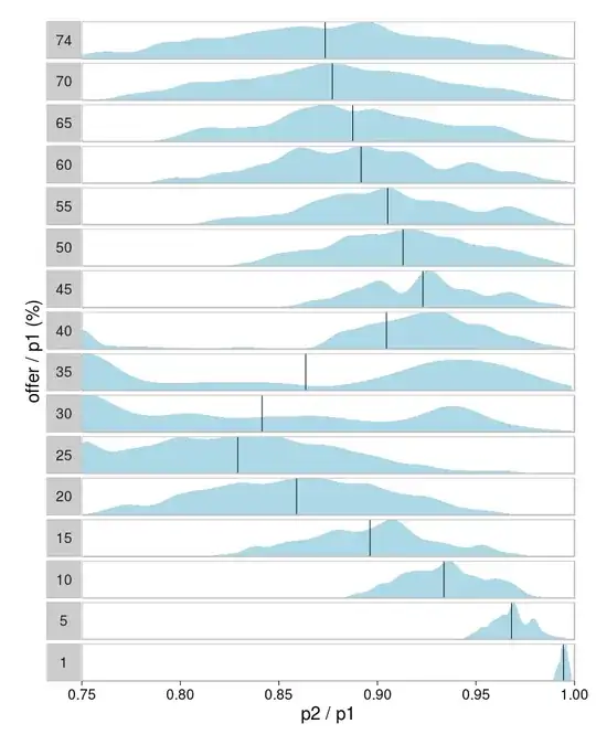 Nine distributions for 9 years' data across 39 companies has been plotted. The plotted distributions were found using MATLAB's distribution fitter. Moreover, atnc09-10 means Aggregate Technical and Commercial Losses in FY 2009-10.