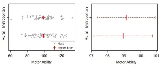Splitting into the second and the third cluster