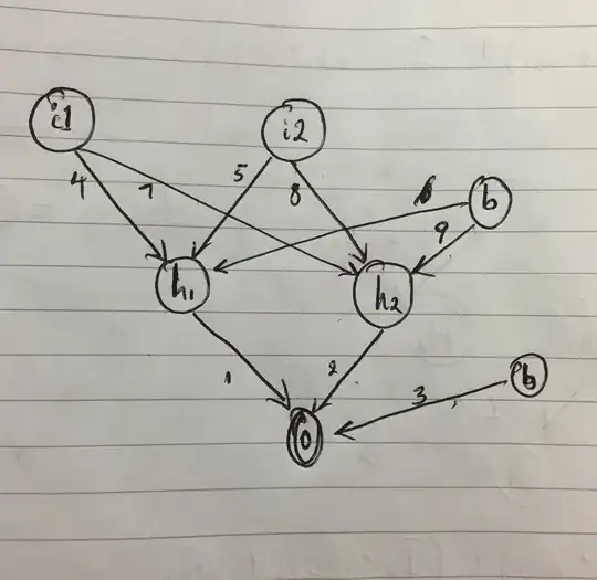 95% credible interval, collider bias