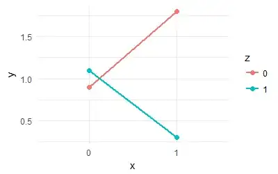 Line plot of four means in a 2x2 experiment