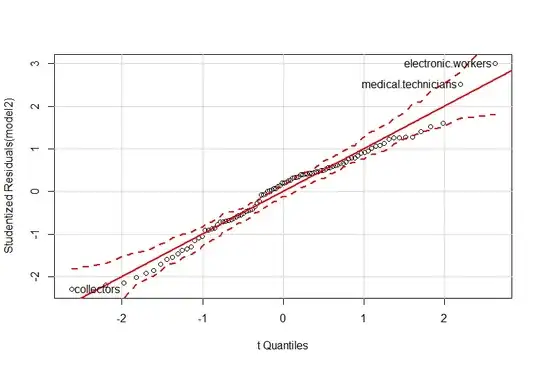 simulation example