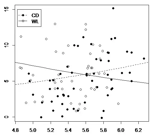 multiple histogram example