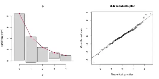 rootogram+qqrplot