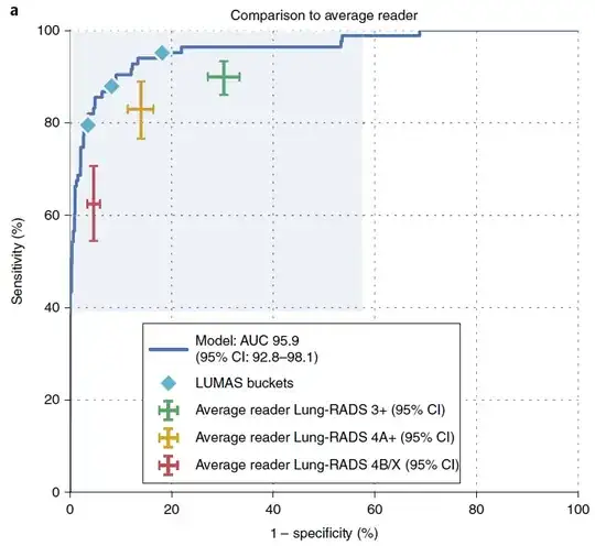 ![Figures showing the geometric idea of confidence intervals