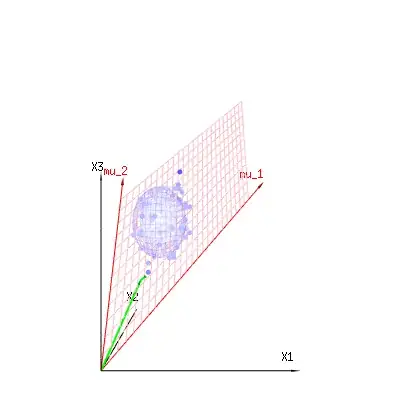 graphical representation of regression dimension reduction