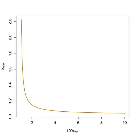 R curve rendering of the above function