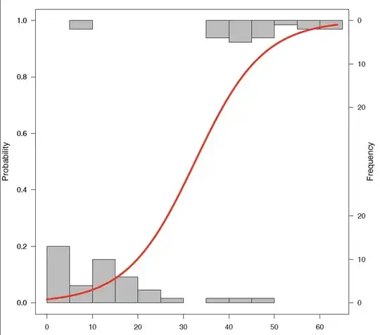 Frequentist Test