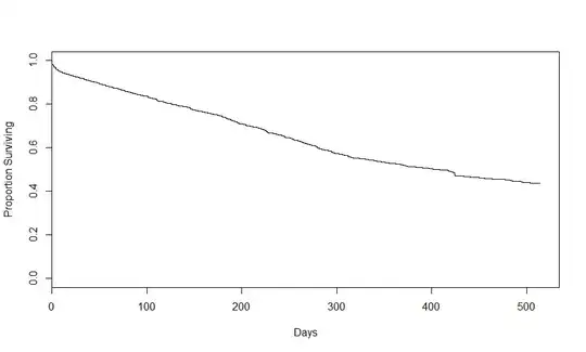 chart graphically displaying the information in the confusion matrices, including that they satisfy conditional use accuracy equality