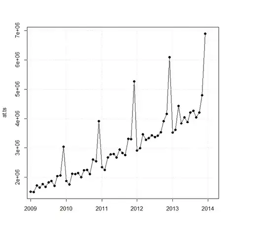 Original data