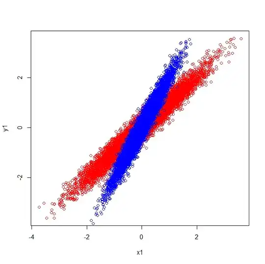 Eigenvectors