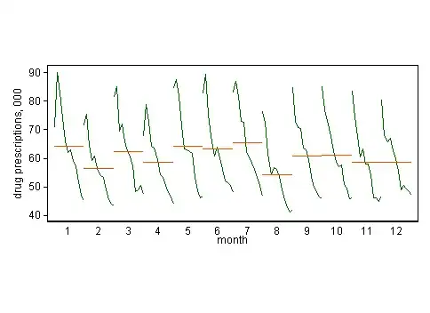 outliers