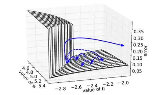 illustration of co moving frame