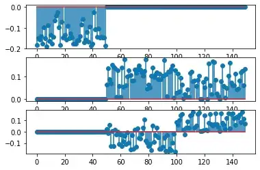 Top 3 eigenvectors of the Iris similarity matrix