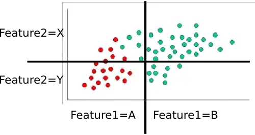 Discrete Example Data