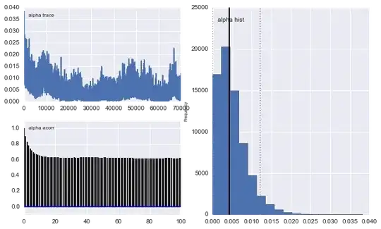 MCMC alpha summary