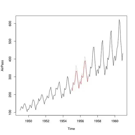 target autocorrelation function