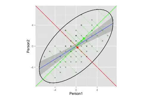 Final plot