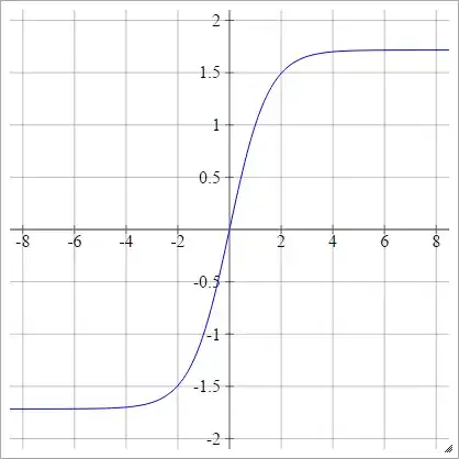 LeCun's Tanh Scaled
