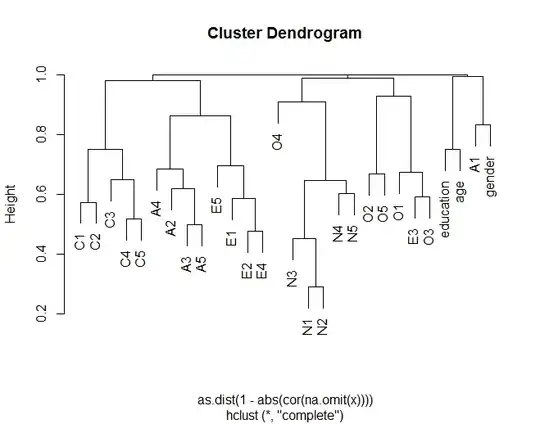 Cluster plot