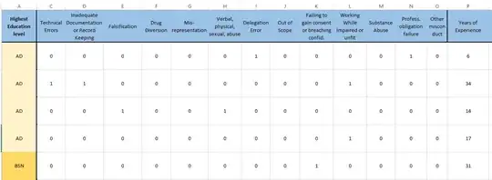 histogram permutation tests