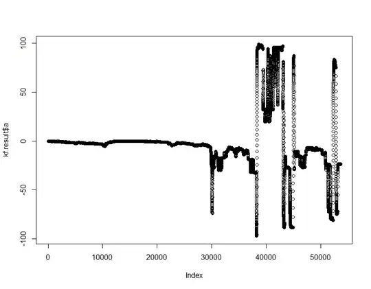 dW != 0 no intercept