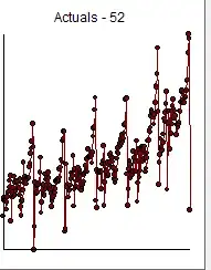 histogram of y