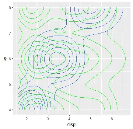 real and permuted density contours