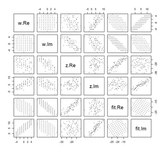 Scatterplot matrix