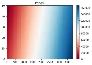 House prices