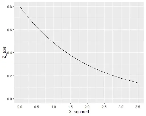 wrong chisq density