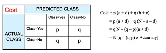 Impact of varying shrinkage (learning rate) on Kappa metric
