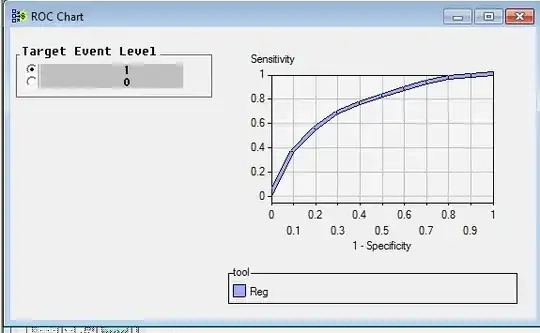 plot of ad space against square root of budget