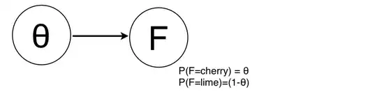 Tradeoff Precision/Recall when moving Classification Threshold