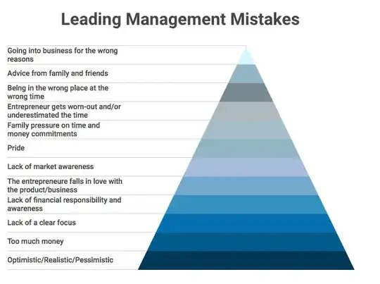Example Pyramid Chart 1