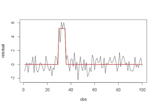 Log-log scatterplot