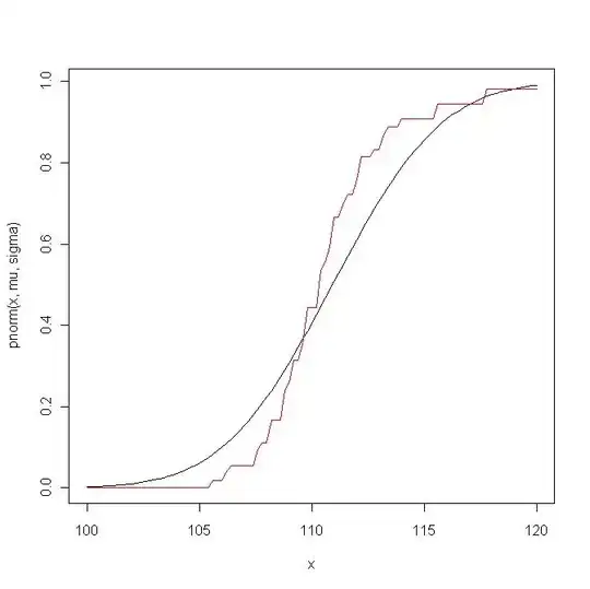 comparison of cumulative distribution functions