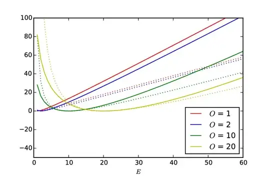 Sample of 5 points