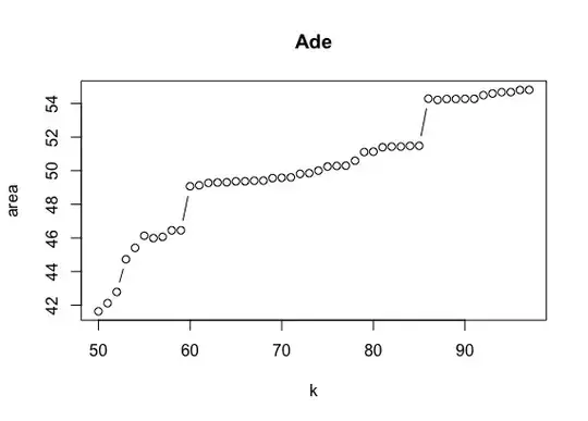 LoCoH.k.area output graph