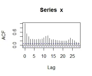 acf of data