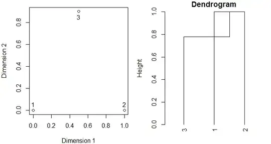 line plot of flows over time, and boxplots of flows by month and by year, each stratified by Zone 