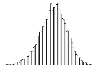 Histogram of 10000 sample sd's when sampling from a uniform population