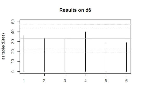 plot of d6 results, with bounds
