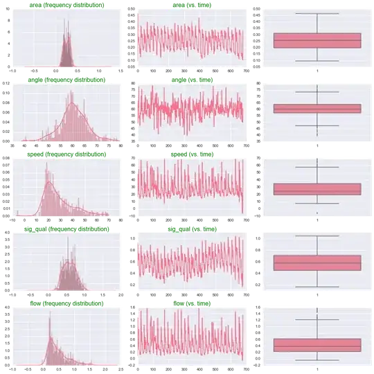 qq-plot for best fit