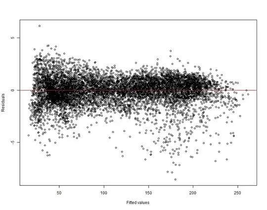 Tweedie residuals