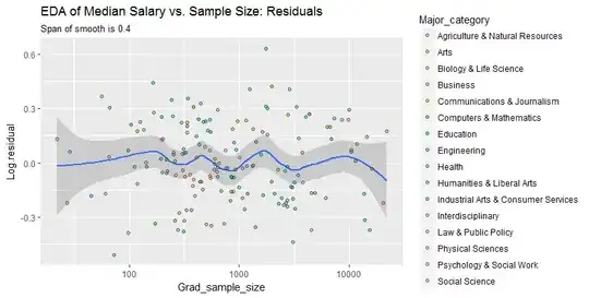 ![Figure 2 Plot of residuals