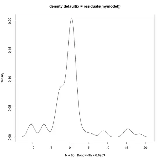 residual density